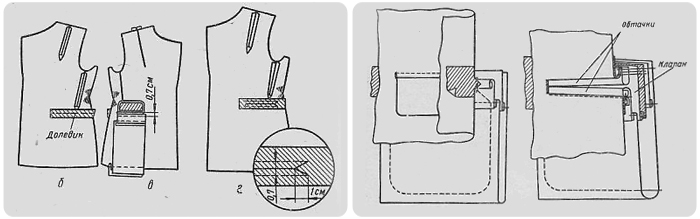 Виды швейных лекал и их разработка